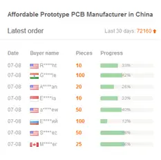 PCBWay latest orders
